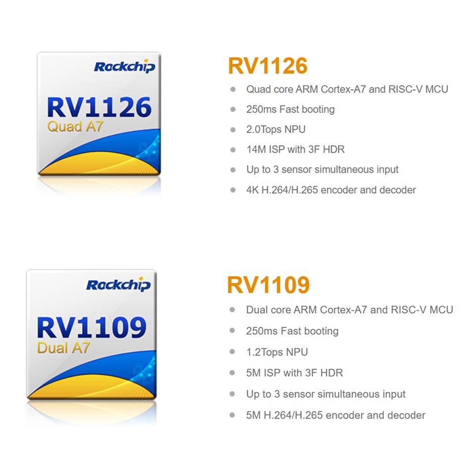 RV1126/ RV1109 Vysoce výkonný procesor AI Vision SoC pro IPC