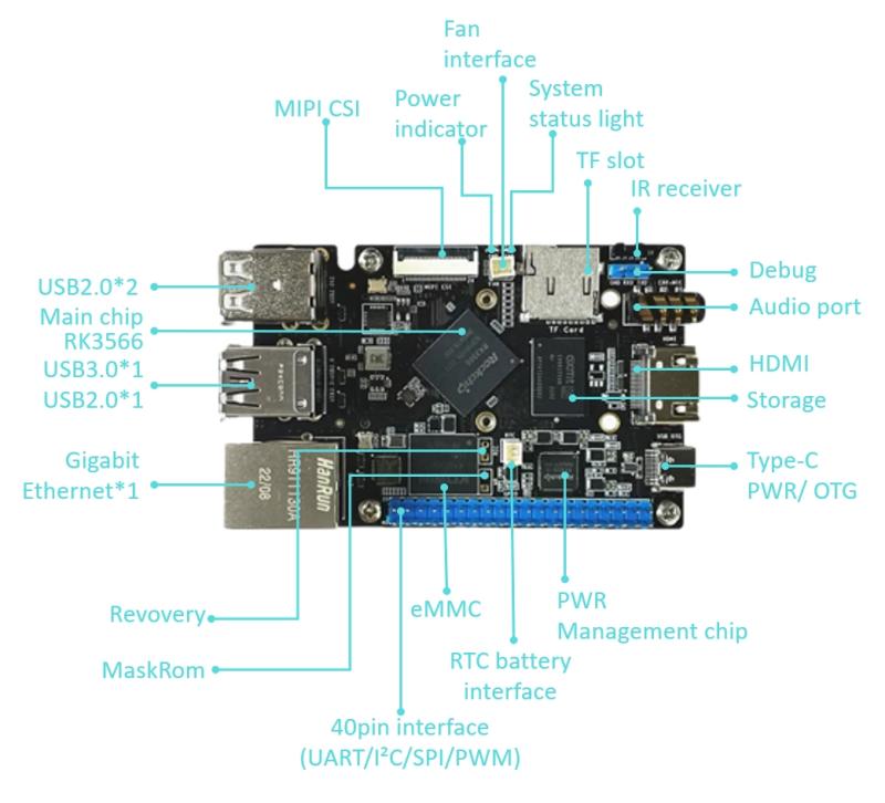 Vysoce výkonné řešení pro Raspberry Pi Benchmarking – jednodeskový počítač RK3566 SBC